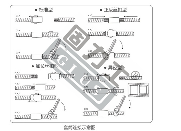 固力士