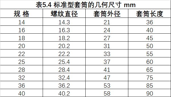 鋼筋等強(qiáng)度剝肋滾軋直螺紋連接技術(shù)規(guī)程