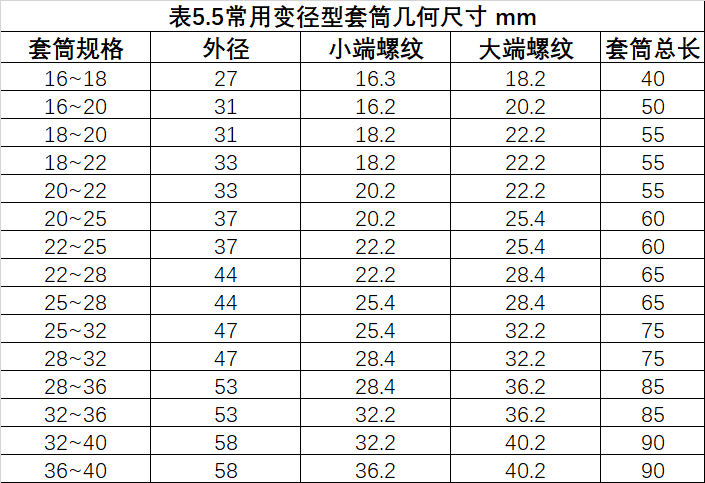 鋼筋等強(qiáng)度剝肋滾軋直螺紋連接技術(shù)規(guī)程